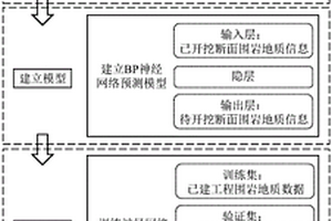 基于已建隧道信息智能識別的隧道圍巖地質信息預測方法