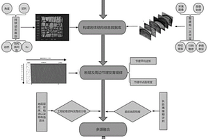 地下工程裂隙巖體賦存特殊地質(zhì)體多源異構(gòu)信息融合分析與動(dòng)態(tài)預(yù)測(cè)方法