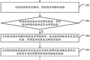 地質(zhì)災(zāi)害的監(jiān)測(cè)方法、后臺(tái)監(jiān)控中心和監(jiān)測(cè)系統(tǒng)