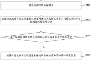 堤壩地質(zhì)異常實(shí)時(shí)監(jiān)測(cè)方法及系統(tǒng)