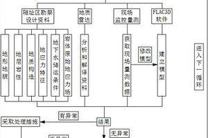 預(yù)測(cè)隧道前方不良地質(zhì)的超前預(yù)報(bào)方法