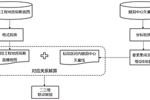 隧洞工程地質(zhì)縱斷面圖與三維GIS場(chǎng)景的聯(lián)動(dòng)方法