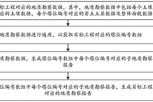 地質(zhì)勘察報(bào)告的生成方法、裝置及電子設(shè)備