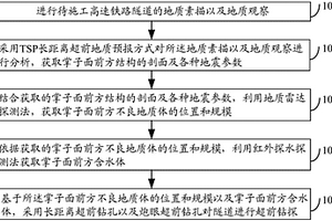 高速鐵路隧道綜合超前地質(zhì)預(yù)報(bào)方法