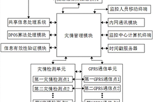 基于移動(dòng)端的地質(zhì)災(zāi)害上報(bào)方法