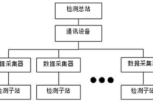 車站隧道挖掘地質(zhì)預(yù)檢設(shè)備