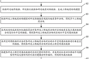 三維地質(zhì)屬性模型時空插值方法及系統(tǒng)