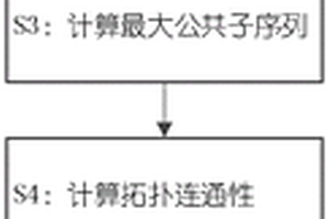 基于拓撲的鉆孔地質(zhì)剖面建模方法