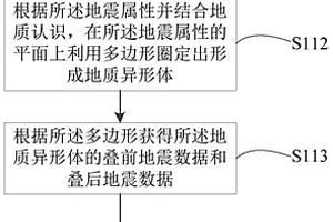 復雜地質(zhì)異形體儲層預測方法、存儲介質(zhì)及計算設備