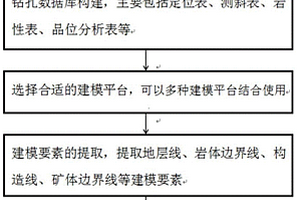 火山巖型鈾礦三維地質(zhì)模型的構(gòu)建方法