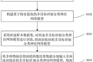 基于卷積神經(jīng)網(wǎng)絡(luò)多物探法耦合的地質(zhì)超前精細(xì)預(yù)報(bào)方法