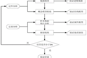 露天礦地質(zhì)模型檢驗方法