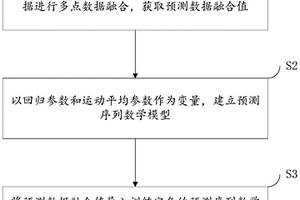 道路交通地質(zhì)災害預警方法、裝置及存儲介質(zhì)