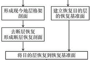 陸相湖盆的古地質(zhì)結(jié)構(gòu)恢復方法