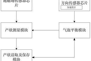 地質(zhì)結(jié)構(gòu)面產(chǎn)狀測定裝置