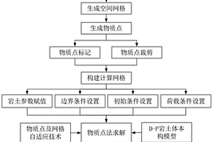 GIS-MPM無縫集成的動(dòng)態(tài)三維地質(zhì)模型構(gòu)建方法