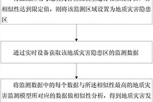 大數(shù)據(jù)支持下的地質災害監(jiān)測與預警方法