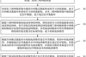 融合深度學習和多點統計學的地質建模方法及裝置