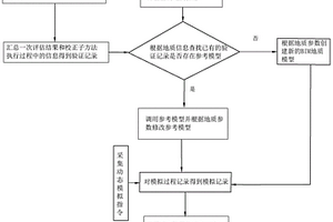 基于BIM的地質(zhì)災(zāi)害評估方法、裝置及計(jì)算機(jī)可讀存儲(chǔ)介質(zhì)