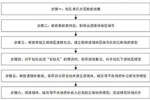 基于BIM技術的精細化三維地質(zhì)模型建模方法