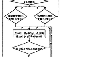 復雜地質構造塊狀模型構建方法