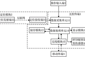 地質(zhì)勘探控制平臺(tái)