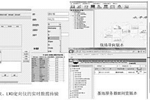 水平井一體化地質導向方法