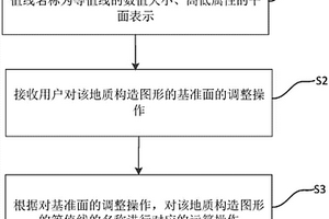 地質構造圖的等值線名稱運算方法及裝置