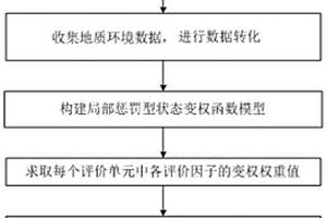 局部懲罰型地質環(huán)境工程建設適宜性變權評價方法