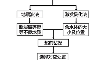 敞開式TBM穿越不良地質快速施工方法