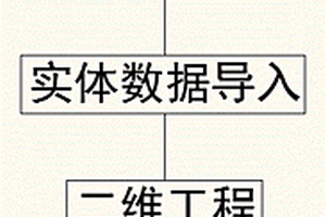 工程地質信息三維可視化處理方法