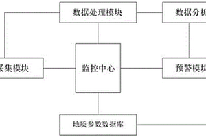 基于雷達(dá)和遙感技術(shù)的地質(zhì)災(zāi)害預(yù)警系統(tǒng)