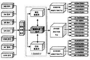 基于便攜機的計算機輔助地質調查系統