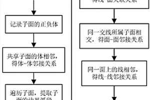 基于語義描述的融合地質(zhì)構(gòu)造建模方法