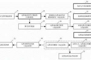 基于GIS的煤礦瓦斯地質(zhì)動態(tài)分析方法