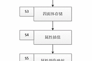 精確描述地質(zhì)體邊界相鄰空間屬性狀況的方法