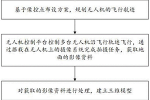 面向多無(wú)人機(jī)協(xié)同攝影測(cè)量的地質(zhì)災(zāi)害隱患探測(cè)方法