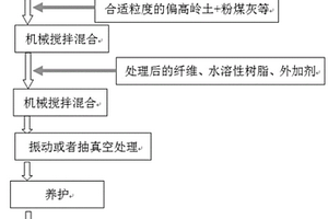 超高強地質(zhì)聚合物基材料及制備方法