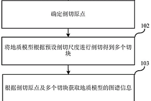 地質(zhì)模型的存儲方法和計算方法、電子設(shè)備及存儲介質(zhì)