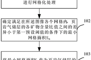 頁巖氣儲層的地質(zhì)參數(shù)確定方法和裝置