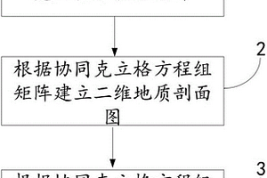 地質(zhì)剖面圖的生成方法