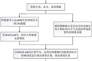 基于煤炭資源開(kāi)發(fā)的生態(tài)地質(zhì)環(huán)境類(lèi)型劃分方法