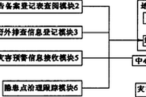 地質災害處理系統(tǒng)及其使用方法