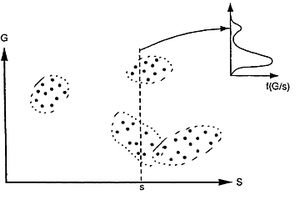 采用統(tǒng)計(jì)校準(zhǔn)技術(shù)導(dǎo)出地質(zhì)特性的地震記錄曲線分析方法