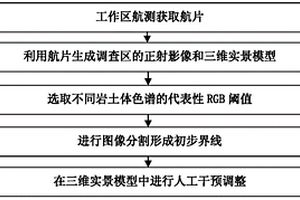 基于無人機(jī)影像色譜的地質(zhì)界線自動(dòng)提取方法