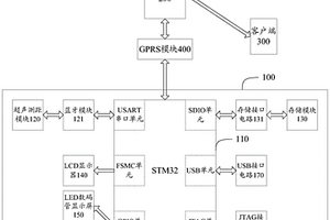 地質(zhì)勘探鉆機(jī)鉆探實(shí)時(shí)深度測(cè)量系統(tǒng)