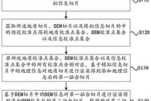 適用于地質(zhì)數(shù)據(jù)和地理信息數(shù)據(jù)的融合方法、裝置及系統(tǒng)