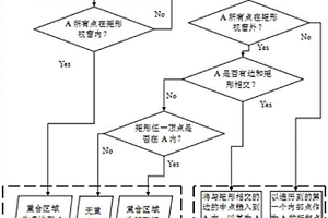 石油地質(zhì)圖元的繪圖方法