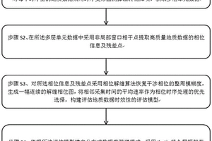 適用于區(qū)域地質(zhì)調(diào)查用智能數(shù)據(jù)實(shí)時(shí)匯聚方法及系統(tǒng)