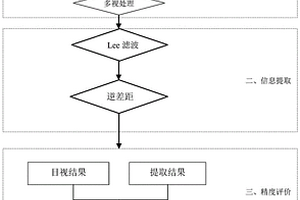 基于雷達衛(wèi)星提取地質(zhì)構造的方法